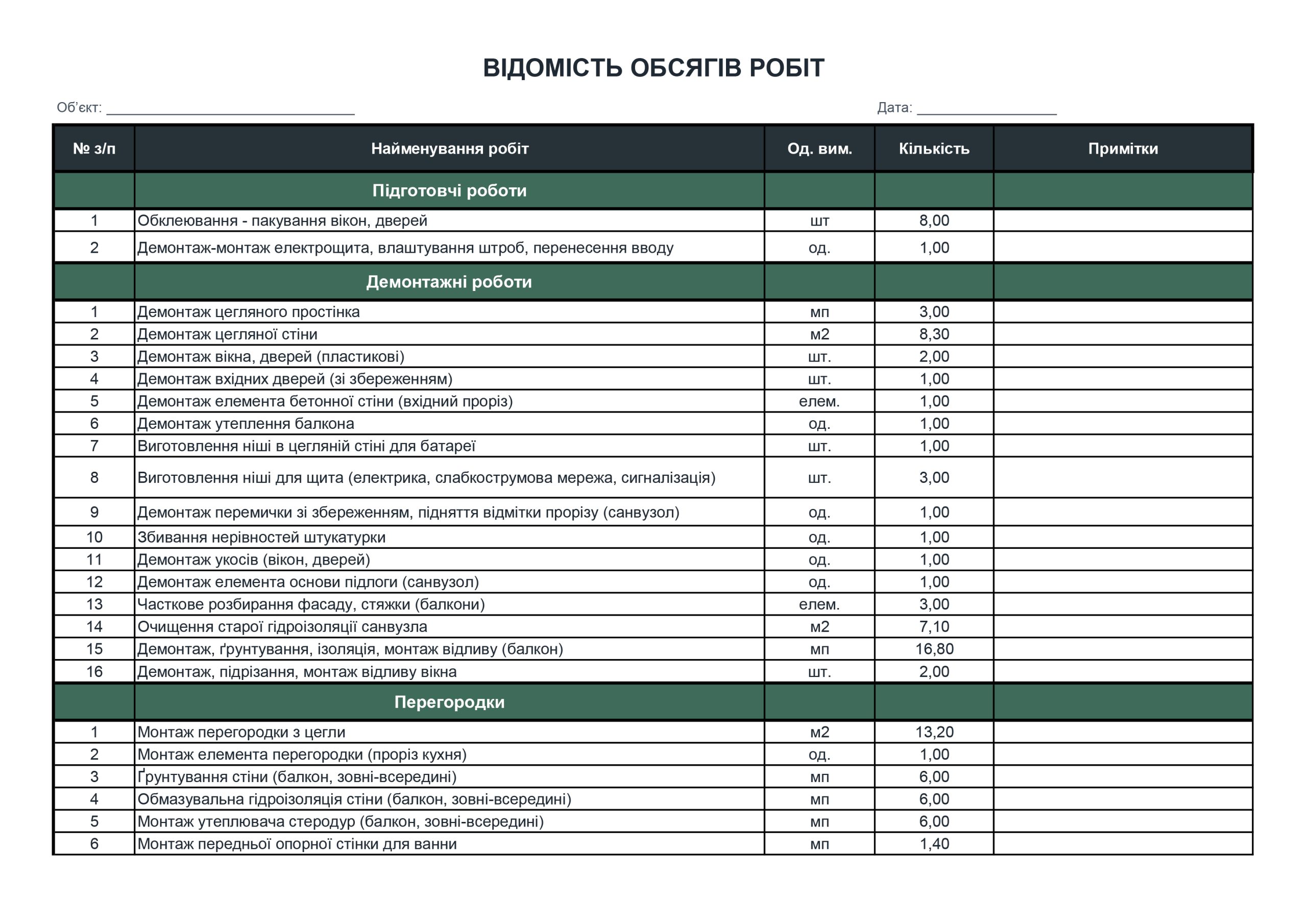 Зведена відомість робіт